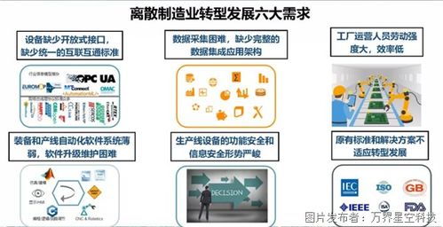 離散型工廠生產制造mes管理系統解決方案