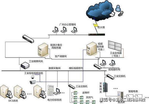 企業(yè)管理系統(tǒng)定制開發(fā)平臺