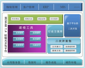 軟件開發(fā)平臺的技術特點