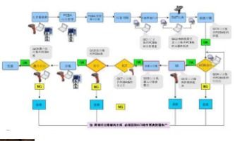 服裝定制追溯系統(tǒng)軟件設(shè)計(jì)開發(fā)解決方案