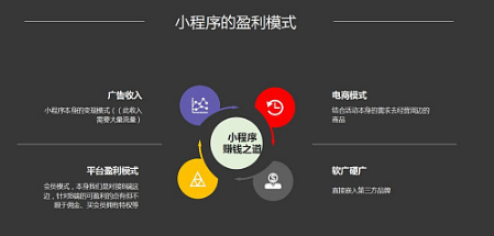 搶占市場(chǎng)先機(jī),小程序開發(fā)對(duì)商業(yè)發(fā)展的重要意義?