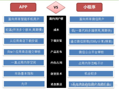 零基礎分分鐘入門微信小程序開發,實戰篇