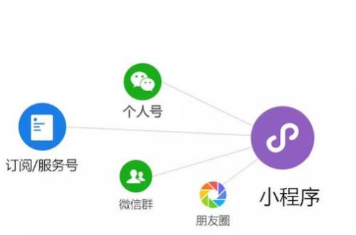干貨,微信小程序開發常見問題詳細解答