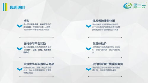 掛售平臺風控方案,掛售模式風控方案,掛售掛賣系統定制開發,掛售系統源碼開發